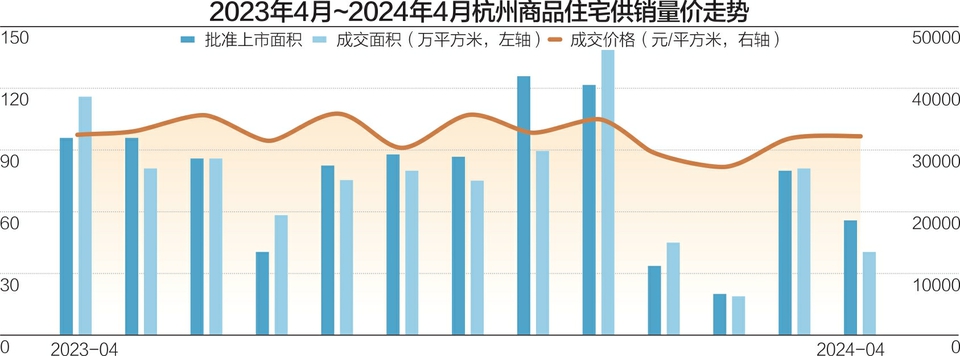 杭州临安收购商品房作公租房：单套面积不超70平方米