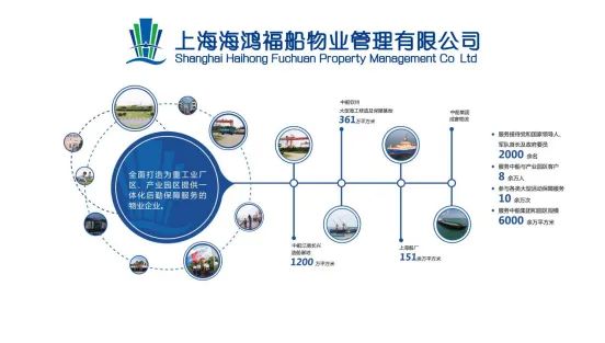 海鸿福船物业：鸿鹄振翅、楫橹穿浪