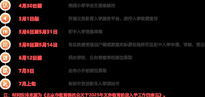 北京初中入学信息采集今日开始！有哪些注意事项和入学安排？家长速看~